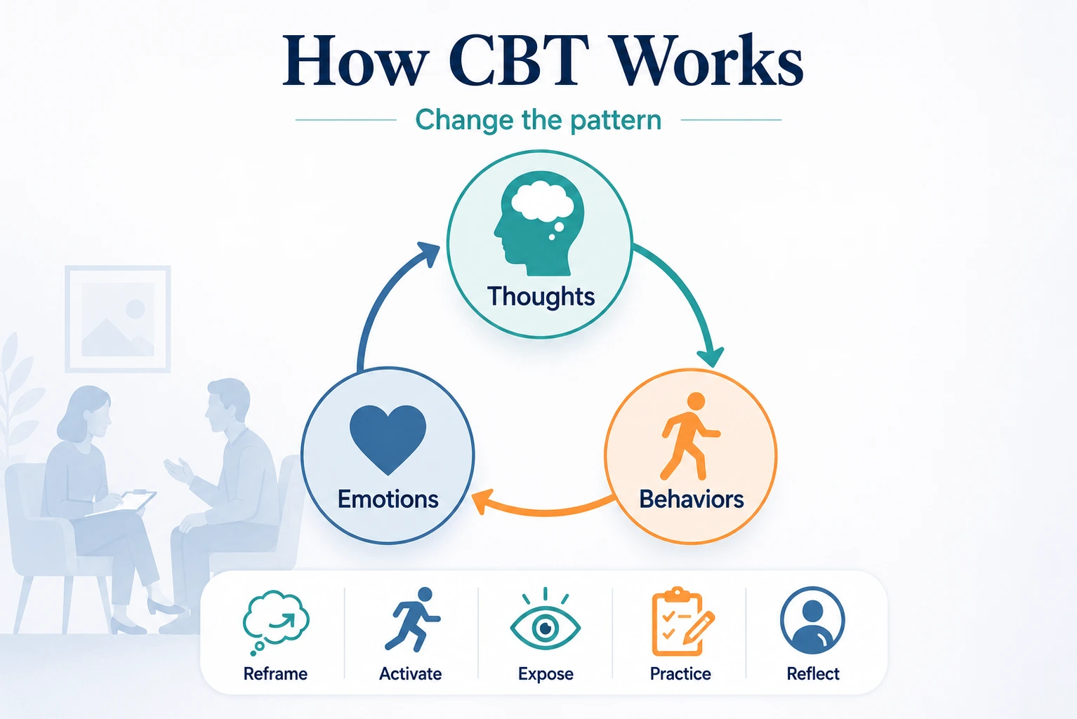 PMHNP student and experienced nurse educator reviewing a worksheet during a calm cognitive behavioral therapy training exercise in a modern counseling setting.